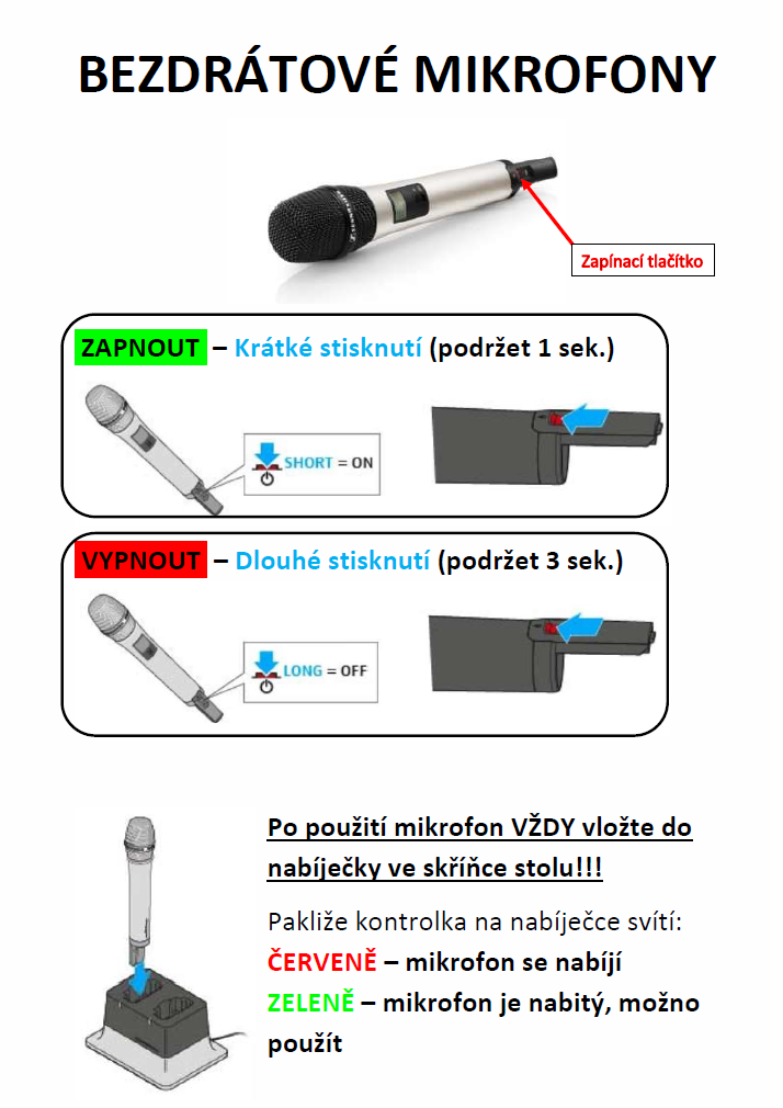 Popis bezdrátových mikrofonů, strana 1